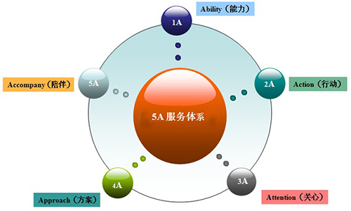 深圳公司注冊(cè)標(biāo)準(zhǔn)限制是哪些？